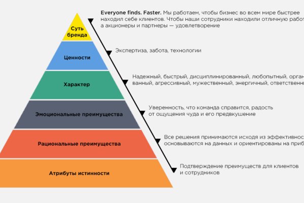 Kraken market ссылка